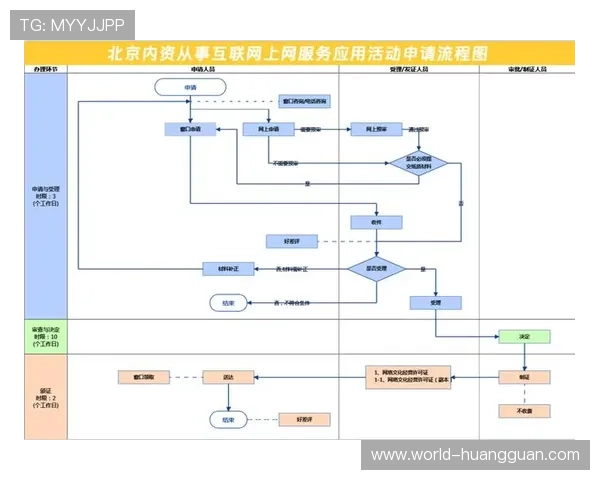 申请皇冠账号需要准备哪些资料,完整流程详解 申请皇冠账号需要准备哪些资料,完整流程详解
