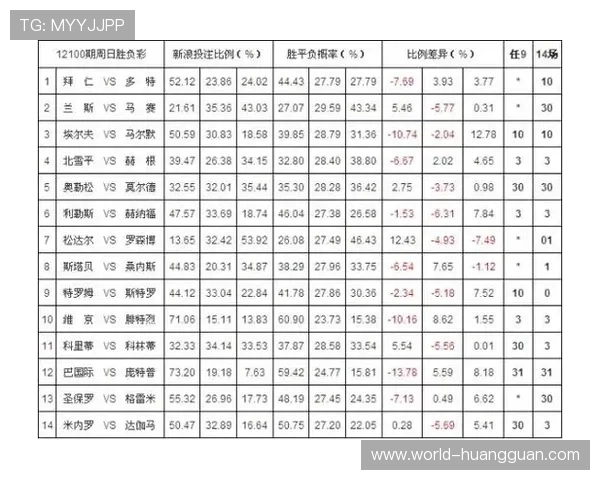 皇冠搏彩app专业的赔率分析,帮助玩家做出更明智的投注决策 皇冠搏彩app专业的赔率分析,帮助玩家做出更明智的投注决策